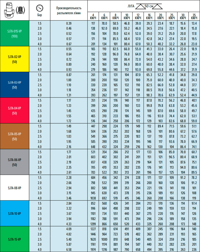 teejet-sj7-7